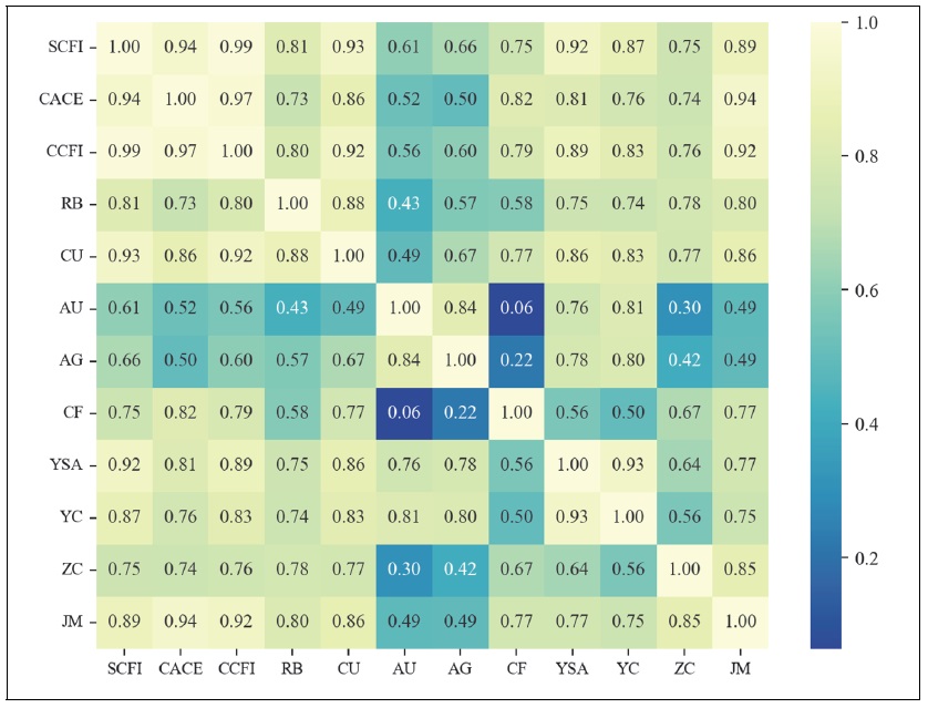 Correlation Analysis Diagram