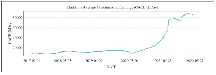 CACE Raw Data Line Graphs