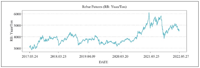 RB Raw Data Line Graphs