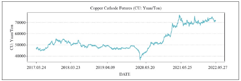 CU Raw Data Line Graphs
