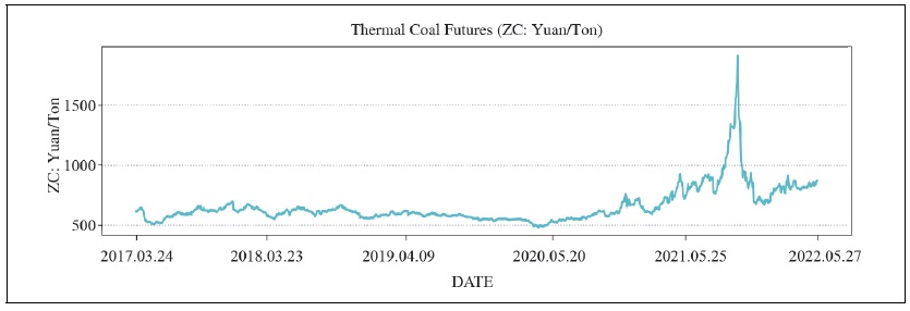 ZC Raw Data Line Graphs