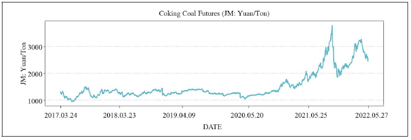 JM Raw Data Line Graphs