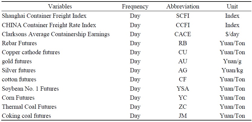 Variables for the Research