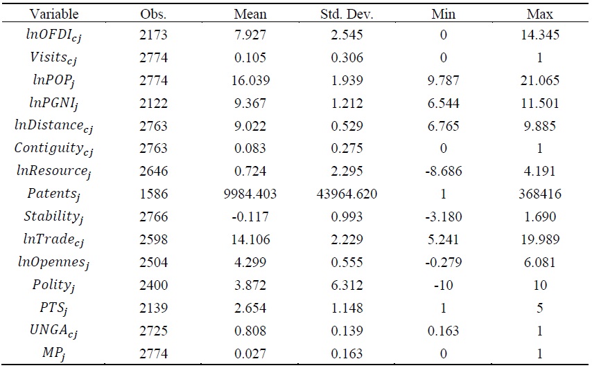 Summary Statistics