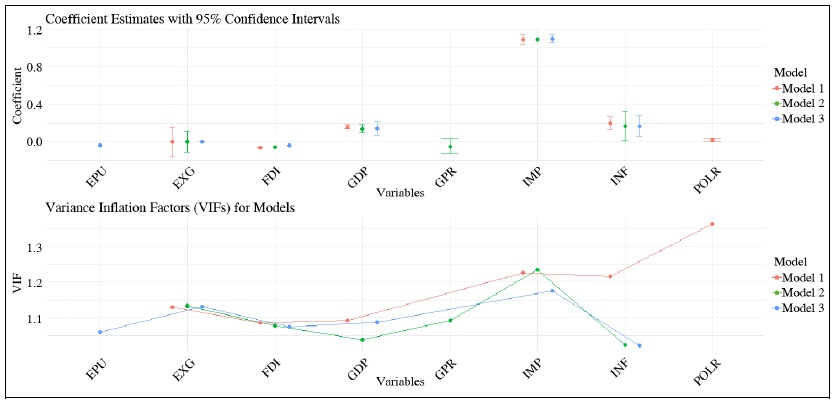 Baseline Regression Results