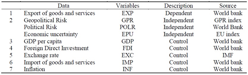 Data Discretion
