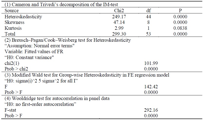 Diagnostic Test