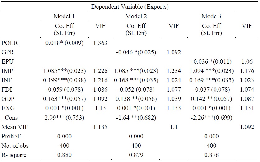 Baseline Regression Analysis