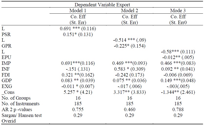 GMM (two-step) Regression Analysis