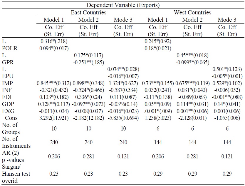 Regional Analysis of Regional Effect