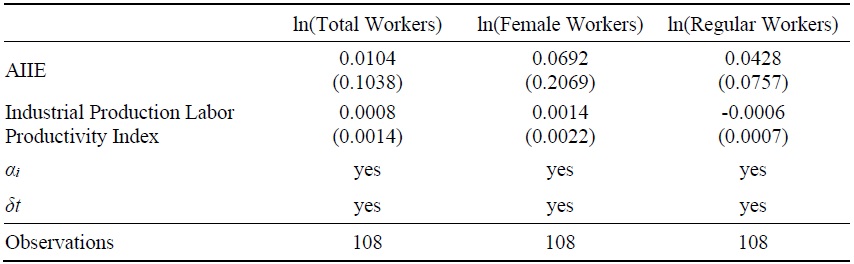 Relationship between Industrial Employment Indicators in South Korea and AI Exposure Index