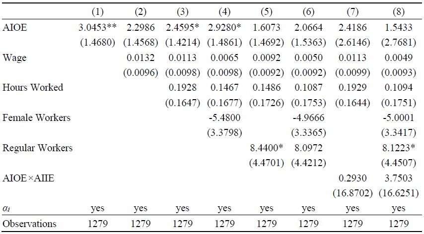Relationship between Occupational Employment in South Korea and AI Exposure Index