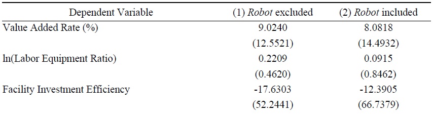 Relationship between major indicators in South Korea and AI exposure index
