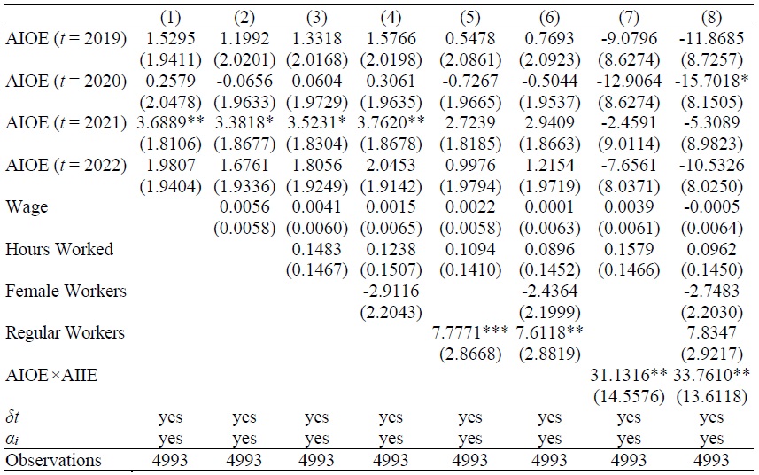 Time-varying Relationship between One-year DHS Difference of Occupational Employment in South Korea and AI Exposure Index