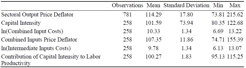 U.S. NAICS 4-digit Industry Indicators Summary Statistics
