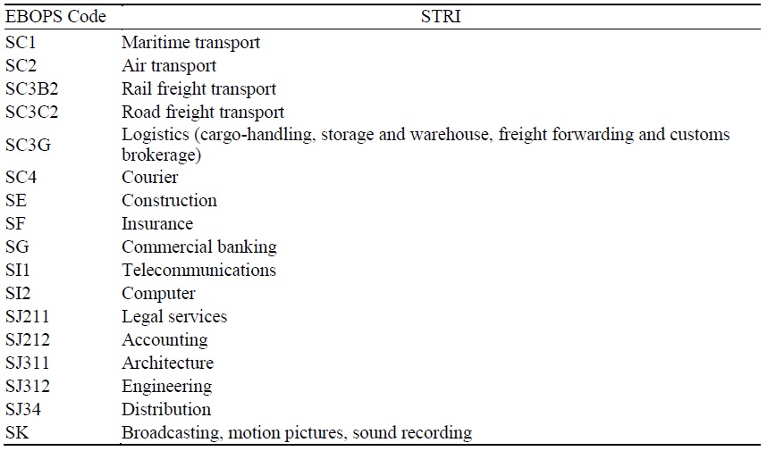 Corresponding Table for EBOPS and the OECD-STRI