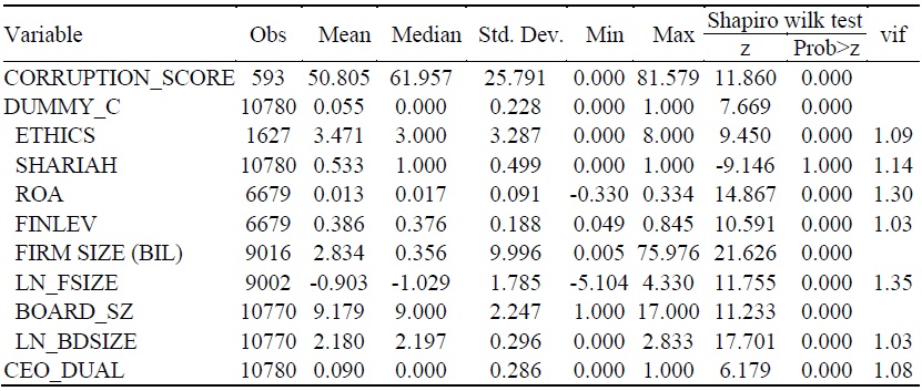 Descriptive Statistics