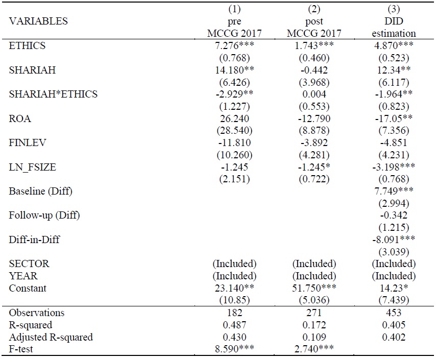 Pre- and post-MCCG 2017