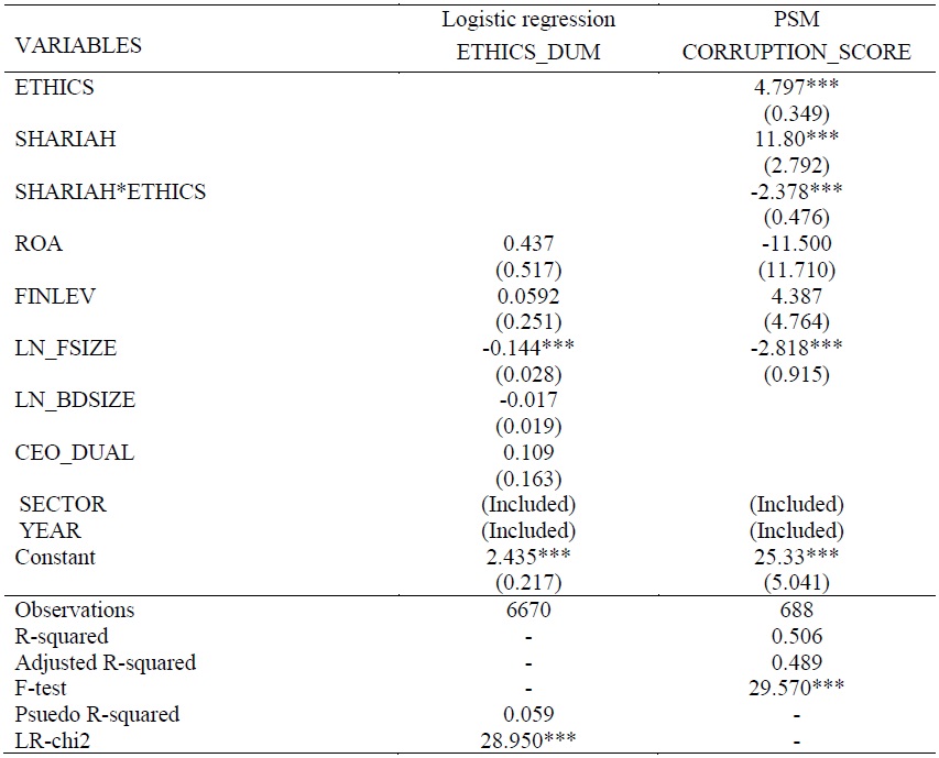 Propensity Score Matching