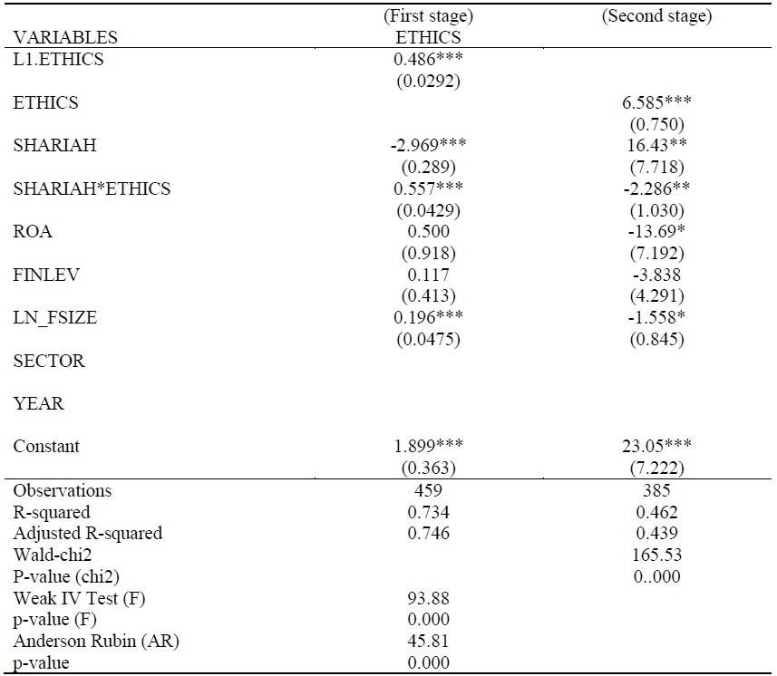 Two Stage Least Square Estimation