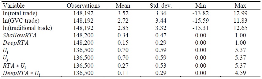 Summary Statistics