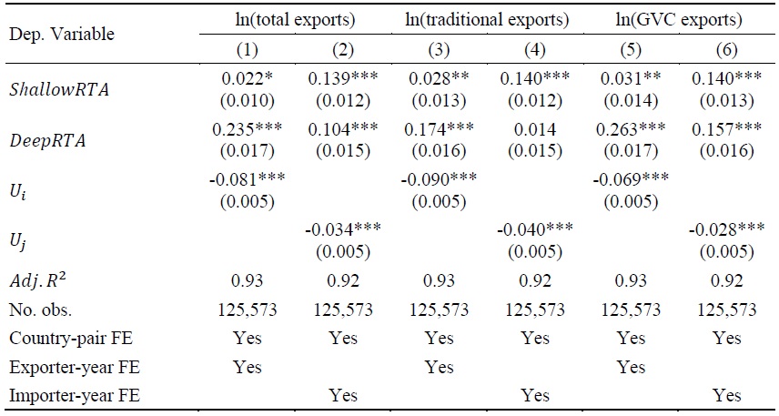 The Differential Impact of Uncertainty on Trade Types