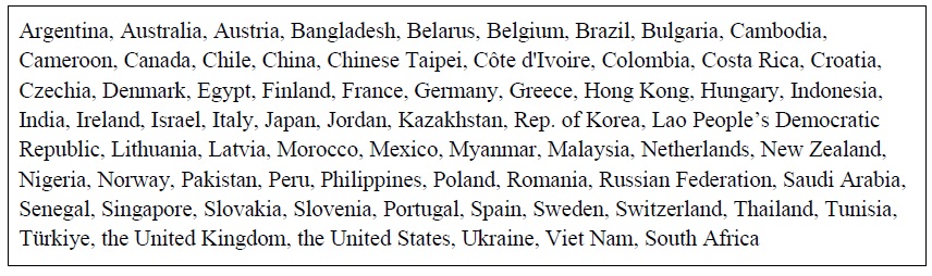 The List of Countries