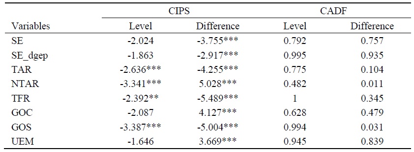 CIPS and CADF Results